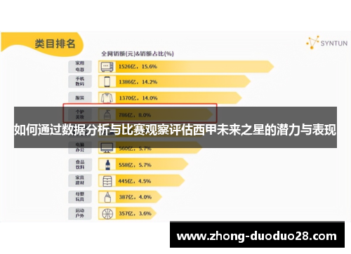 如何通过数据分析与比赛观察评估西甲未来之星的潜力与表现 如何通过数据分析与比赛观察评估西甲未来之星的潜力与表现