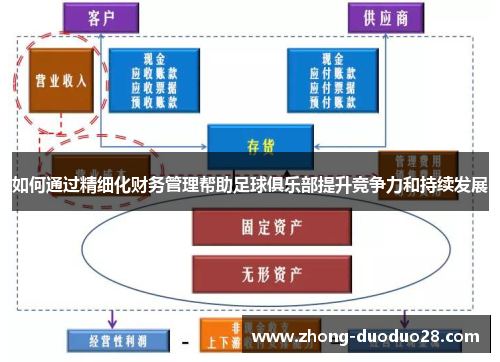 如何通过精细化财务管理帮助足球俱乐部提升竞争力和持续发展 如何通过精细化财务管理帮助足球俱乐部提升竞争力和持续发展