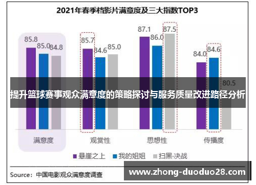 提升篮球赛事观众满意度的策略探讨与服务质量改进路径分析 提升篮球赛事观众满意度的策略探讨与服务质量改进路径分析