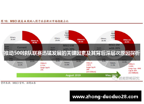 推动500球队联赛迅猛发展的关键因素及其背后深层次原因探析