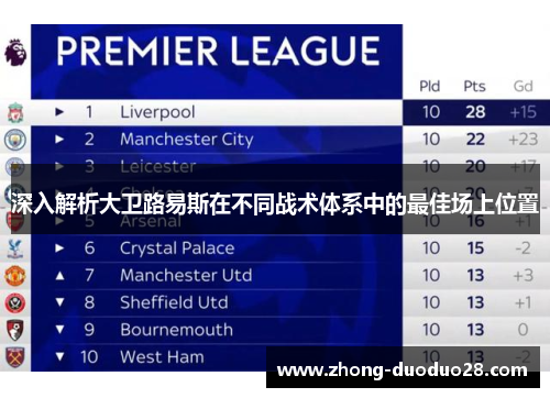 深入解析大卫路易斯在不同战术体系中的最佳场上位置 深入解析大卫路易斯在不同战术体系中的最佳场上位置