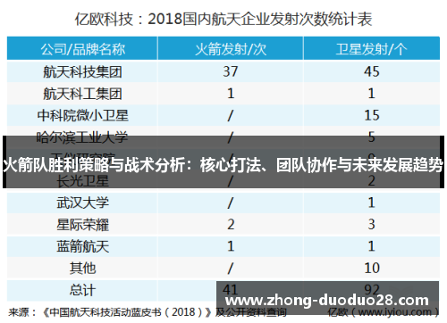 火箭队胜利策略与战术分析:核心打法、团队协作与未来发展趋势 火箭队胜利策略与战术分析:核心打法、团队协作与未来发展趋势