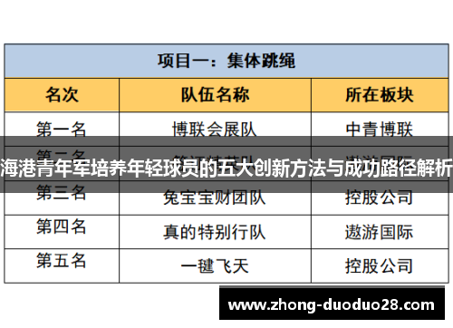海港青年军培养年轻球员的五大创新方法与成功路径解析 海港青年军培养年轻球员的五大创新方法与成功路径解析
