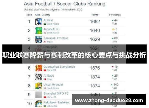 职业联赛降薪与赛制改革的核心要点与挑战分析