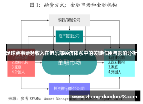足球赛事票务收入在俱乐部经济体系中的关键作用与影响分析 足球赛事票务收入在俱乐部经济体系中的关键作用与影响分析