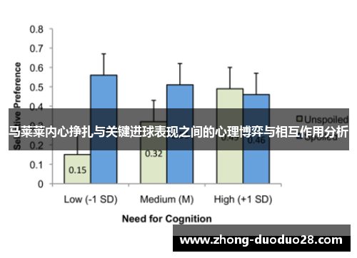 马莱莱内心挣扎与关键进球表现之间的心理博弈与相互作用分析 马莱莱内心挣扎与关键进球表现之间的心理博弈与相互作用分析